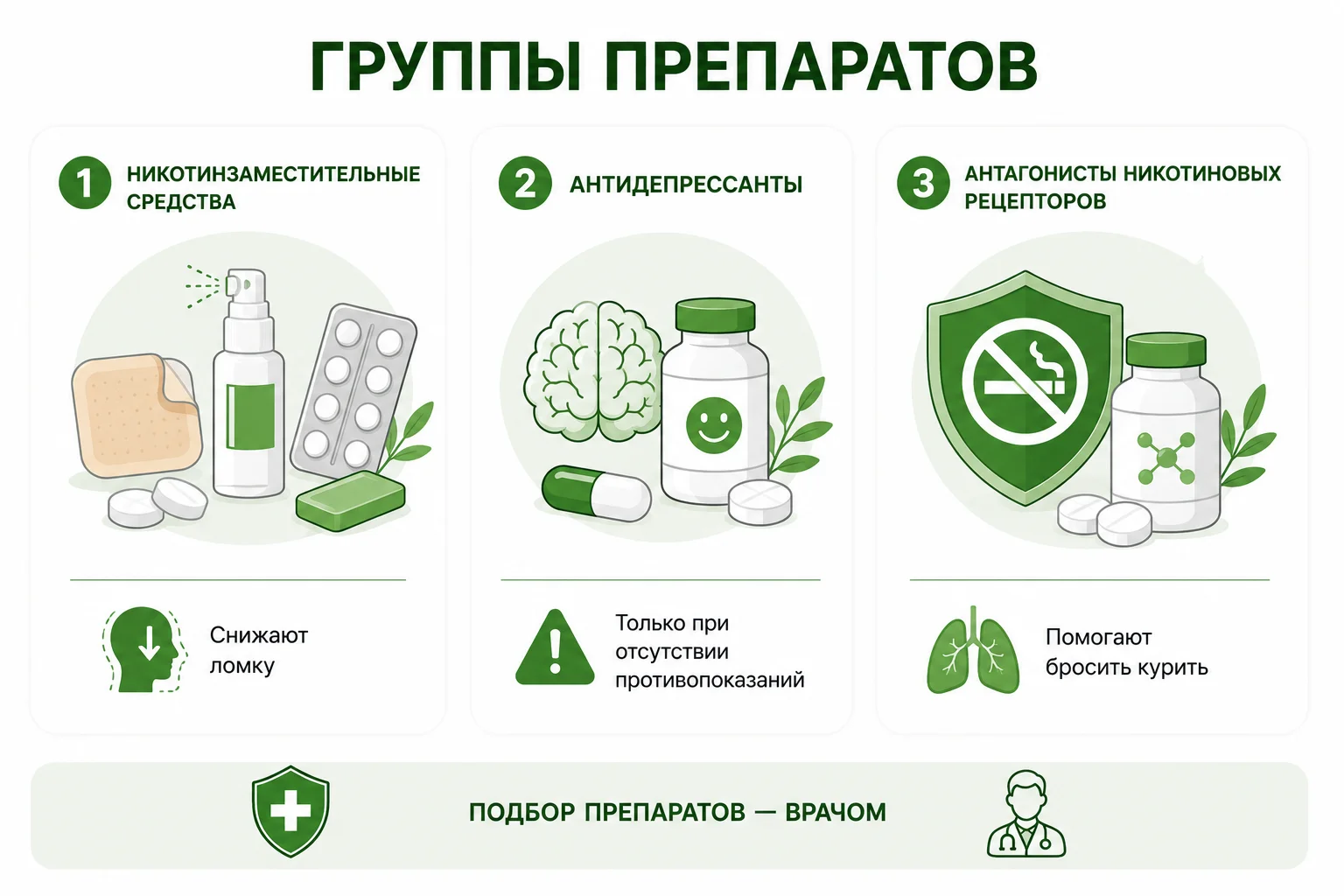 Инфографика с основными группами препаратов для отказа от курения: никотинзаместительные средства, антидепрессанты и антагонисты никотиновых рецепторов.